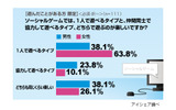 ソーシャルゲームに関する意識調査の画像