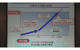 eo光ネットの加入状況の画像