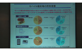 モバイル端末ごとの所有者層の画像