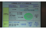 展開計画の画像