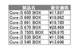 「新型Core i5/Core i3の発売直後の最安価格」(カカクコム調べ)の画像