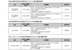希望小売価格、および提供時期の画像