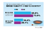焼肉に関する意識調査の画像