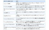 「gredでチェック」のチェック結果に表示される脅威の画像
