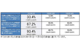 数値で見るGumblarウイルスの被害の画像