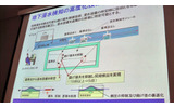 浸水検知システムの画像