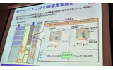 光ジャンパユニットの高密度化実装の画像