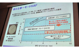 単一モードHAFの画像