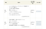 1等、2等の当せん番号の画像