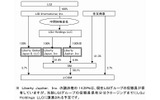 現状の株式内訳(議決権比率ベース)の画像