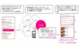 「恋帳」のサービスイメージの画像