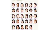 候補者一覧の画像