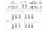 対象製品および台数の画像