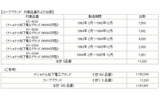 コープブランドの対象品番および台数(上)対象製品合計(下)の画像