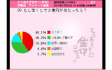 もし宝くじで3億円が当たったら?の画像