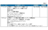 メニュー体系と提供価格の画像