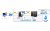 CMS All in One for WebReleaseの概要の画像