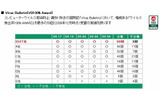 Virus Bulletin（VB100％ Award）での評価の画像