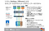 シスコ、NetApp、VMwareによるセキュア・マルチテナント・デザイン・アーキテクチャの画像