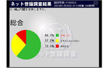 鳩山内閣支持率の画像