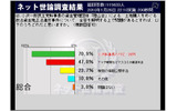 政治資金規正法違反事件についての画像