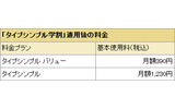 「タイプシンプル学割」適用後の料金の画像