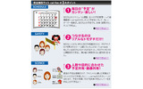 cal-feeの3大ポイントの画像