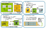 RTコンポーネントの主な機能の画像