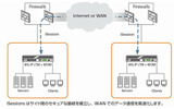 「BIG-IP WAN Optimization Module」のiSessionsによる高速化イメージの画像