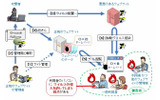 「ガンブラー」の手口による攻撃の全体図の画像