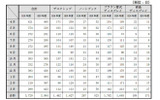 廃パソコンの月別不法投棄台数の推移の画像