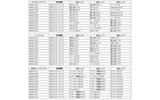 参考資料：BCNランキング（過去のデスクトップパソコン、ノートパソコン、外付けハードディスクの国内販売実績）の画像