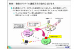 複数のモバイル通信方式の動的な切り替えの画像