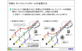 モバイルバックホールの省電力化の画像