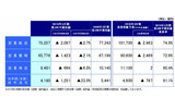 第3四半期連結決算(累計)の概況の画像