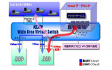 「Virtualデータセンター」へのトラフィックフリー対象拡張の画像