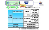 「ファイルサーバ」の料金の画像
