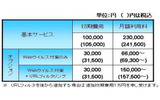 「セキュア・インターネット」の料金の画像