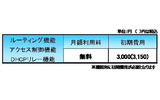 「宅内ルータレス機能」の料金の画像