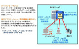 ネットブート型シンクライアントの概念の画像