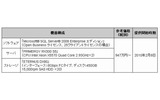 「富士通版SQL Server Fast Track Data Warehouse リファレンスアーキテクチャモデル」の価格の画像