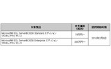 「SQL Server Trusted Platform License with SupportDesk」の価格の画像