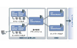 Symantec Data Loss Prevention（DLP）の構成の画像
