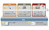 DLPにおける情報漏えい防止の仕組みの画像