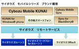 サイボウズモバイルシリーズ構成図の画像