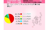 調査結果の画像