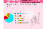 調査結果の画像