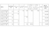 製品仕様と価格の画像