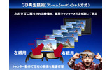 3D視聴に採用された「フレームシーケンシャル方式」の画像