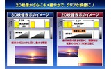 映像表示のイメージの画像